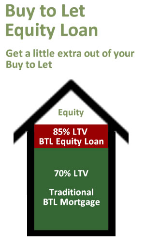 Details of Buy to Let Equity Release